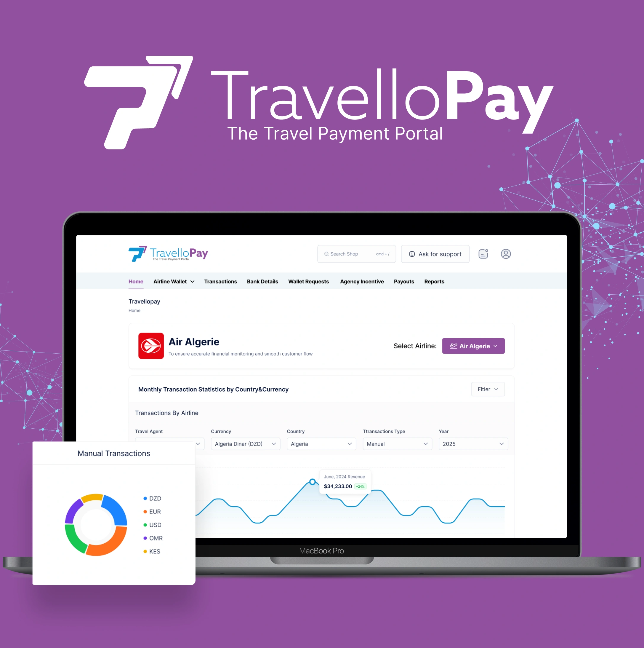 Travello Pay